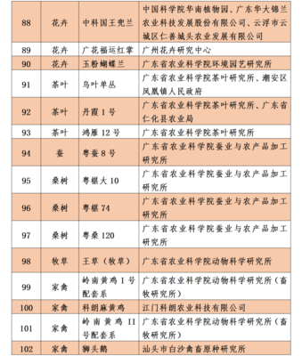 广东今年水产养什么?2022年广东主导11个水产品种、6项主推养殖技术来了